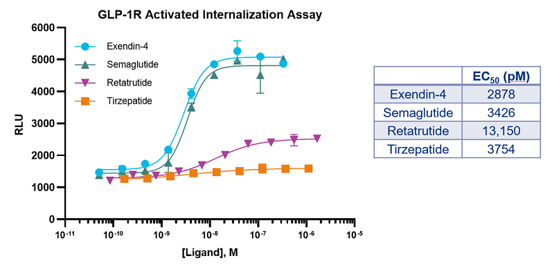 1742866141_EDRX-ObesityDiabetes-PotencyTesting-GLP-1R_Tirzepatide-vs-Retratrutide.png