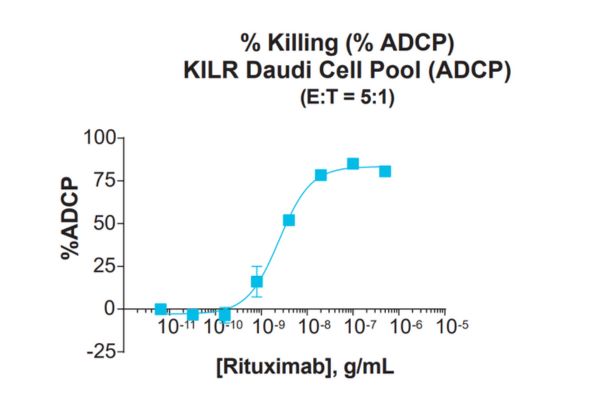 KILR® Cytotoxicity Assay 세포독성 측정