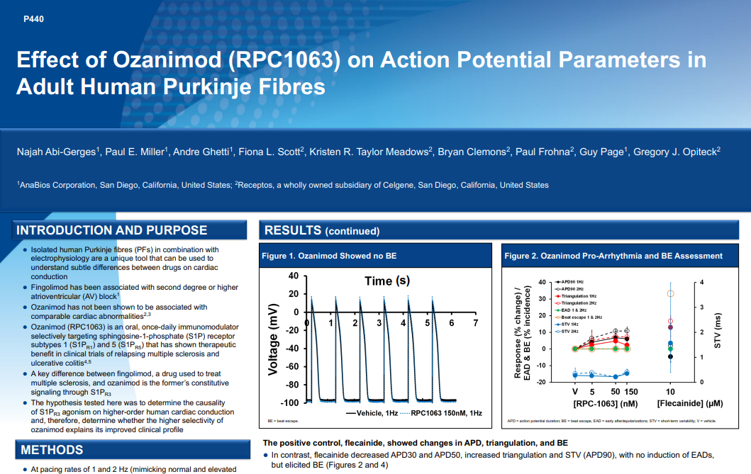 Effect of Ozanimod (RPC1063) on Action Potential Parameters in Adult Human Purkinje Fibres