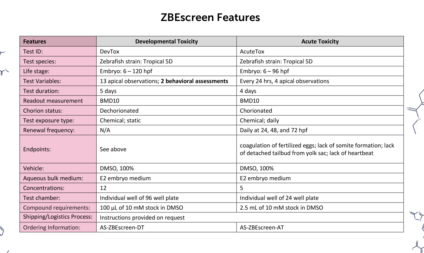 [Brochure] ZBEscreen™ - Zebrafish Developmental and Acute Toxicity Screen