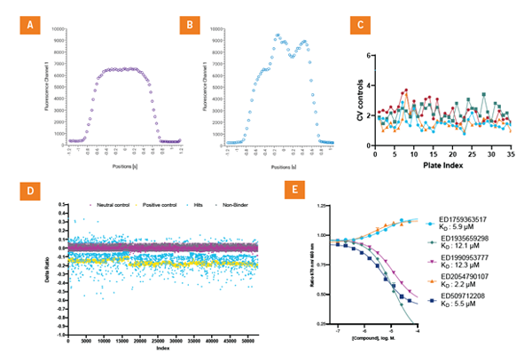 [신약개발 서비스 6월 리포트] 차세대 Binder·Molecular Glue 발굴 전략: HT-Spectral Shift 기반 Affinity Screening