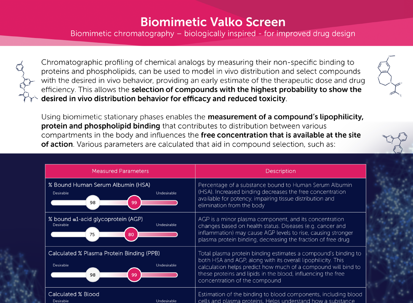 [Flyer] Biomimetic Valko Screen Feature
