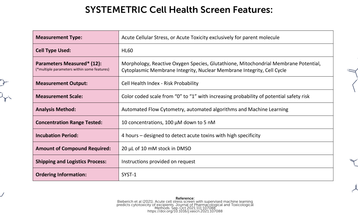 [Brochure] SYSTEMETRIC® Cell Health Screen