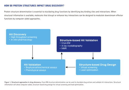 [Flyer] EUROFINS DISCOVERY CRYO-EM SERVICES
