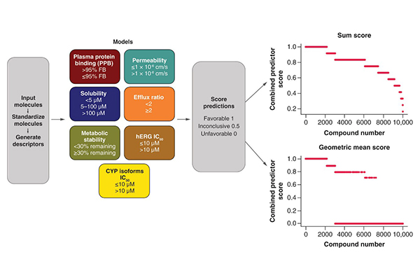[신약개발 서비스 9월 리포트] New! Selective Kinase inhibitor drug 개발을 위한 최적의 솔루션