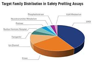 [신약개발 서비스 4월 리포트] 글로벌 가이드라인을 준수하는 DDI 평가 플랫폼으로 IND를 보다 정확하게!